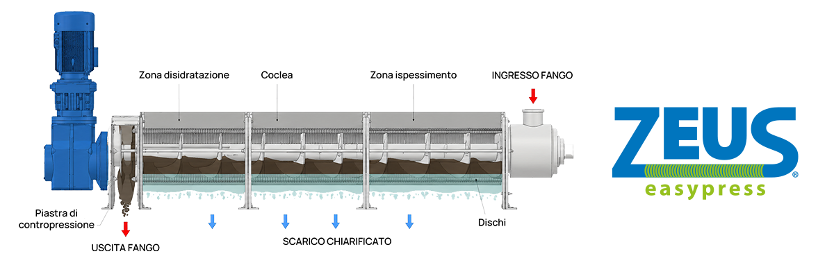 Main slide
